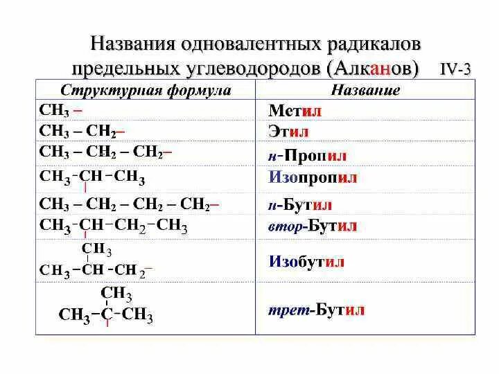 Формулы веществ предельных углеводородов. Формула предельного углеводорода. Структурные формулы предельных углеводородов. Название углеводородов по структурной формуле. Структурные формулы предельных углеводородов алканов.