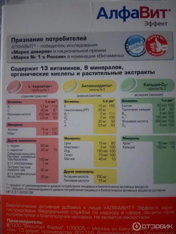 Витрум витамины инструкция. Алфавит витамины. Эффект витамины инструкция. Эффект трибулус эвалар. Эффект витамины инструкция.