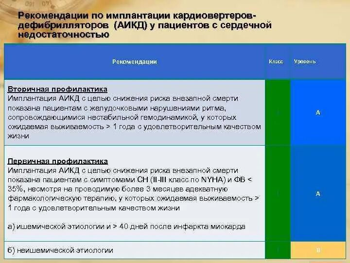 ХСН рекомендации. Вторичная профилактика хронической сердечной недостаточности. Рекомендации внок ХСН. Рекомендации ХСН 2022.