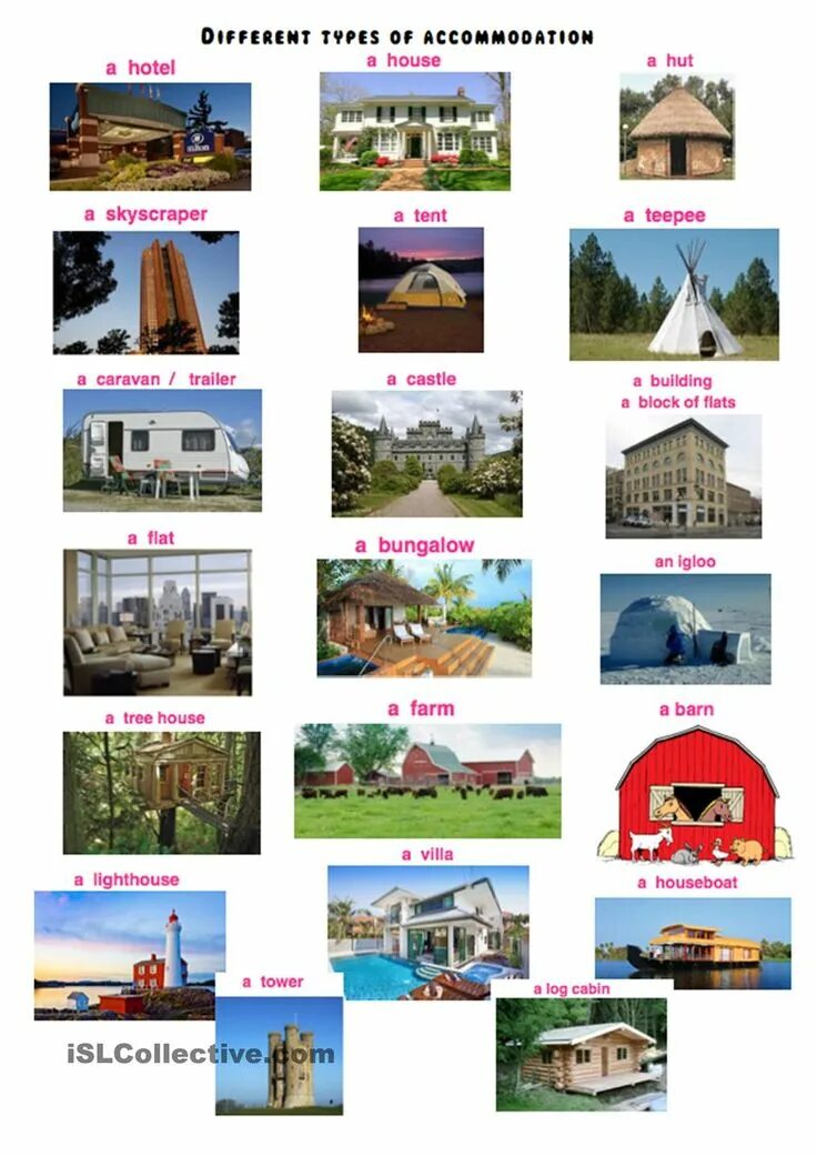 Types of Houses задания. Different accommodation Types. Английский язык Types of accommodation. Accommodation виды.