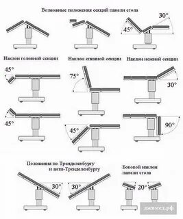 Положение стола