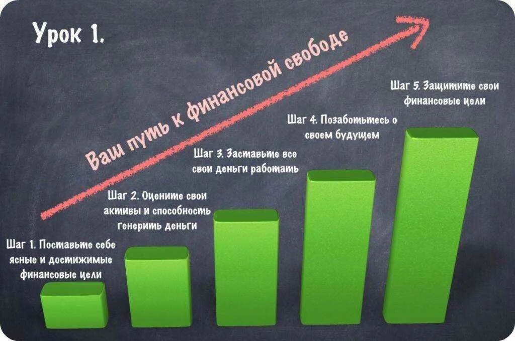 Личные финансовые цели. Финансовый план персональный. ЛФП личный финансовый план. Цель составления личного финансового плана. За шаги платят деньги