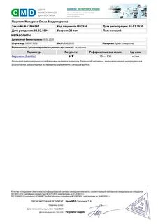 Cmd анализы результаты