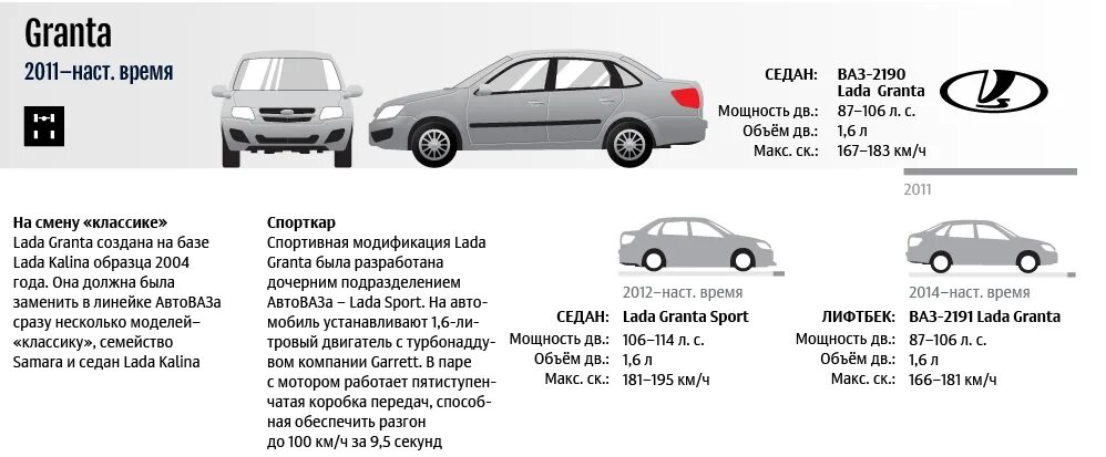 Нумерация гранты