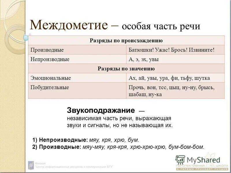 Междометия. Междометия в русском языке таблица. Междометие как часть речи. Особая часть речи междометие. Это какая частица речи