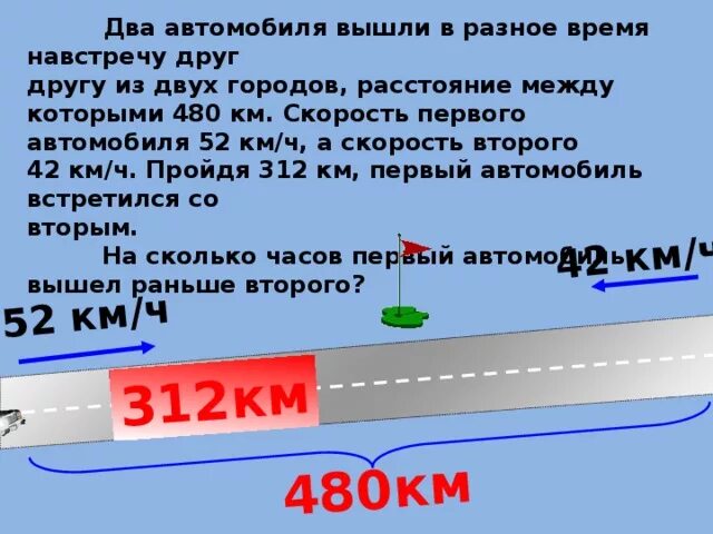 Расстояние между двумя городами 360км. Из двух городов расстояние между. Из двух городов навстречу друг другу вышли. 480 Км. 2 Поезда вышли навстречу друг другу.