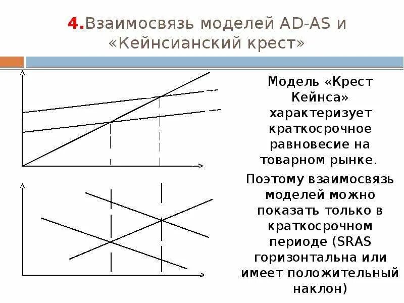 Модель «ad-as», модель «кейнсианский крест». Взаимосвязь модели кейнсианского Креста и модели ad-as.. Крест Кейнса (модель доходы – расходы). Взаимосвязь моделей «is-LM», «ad-as» и модели кейнсианского Креста.. Модель кейнсианского креста