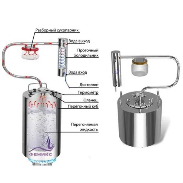 Сухопарник принцип. Сухопарник для самогонного аппарата чертеж. Чертеж царги для самогонного аппарата 2 дюйма. Самогонный аппарат без проточного охлаждения с сухопарником. Схема подключения дистиллятора с сухопарником.