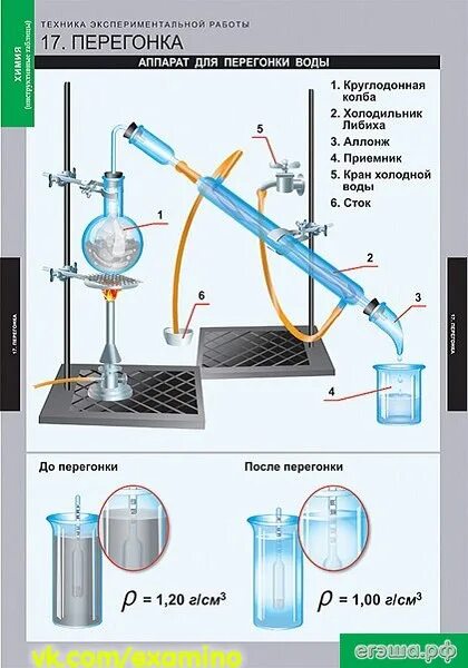 Эксперимент техника