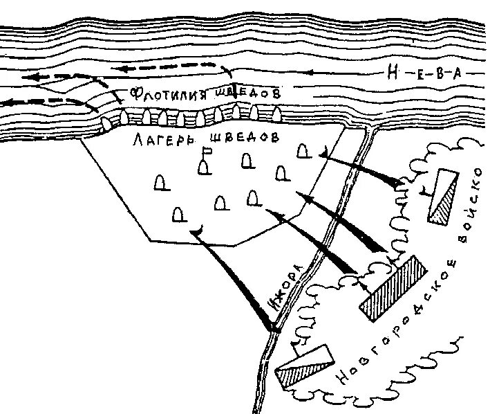План невской битвы. Схема битвы новгородцев со шведами на реке Неве. Схема битвы Невской битвы. Битва на Неве схема сражения.