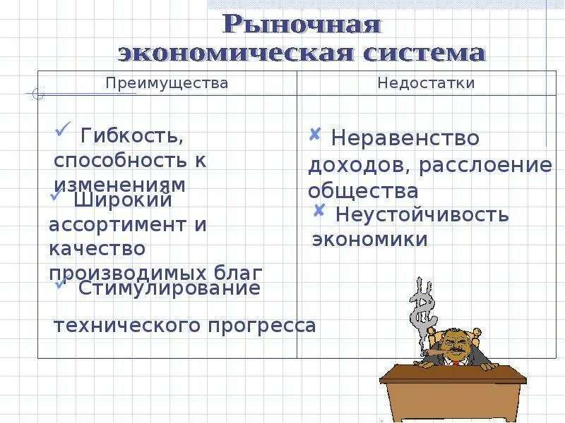 Экономические системы презентация. Типы экономических систем. Типы систем экономики. Экономическая система это в экономике. Простые экономические системы