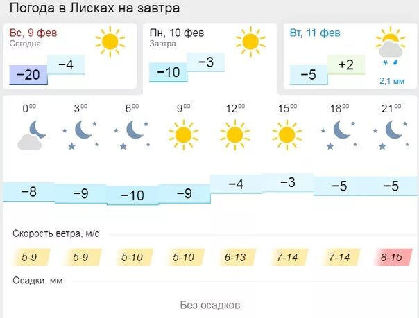 Погода в моздоке гисметео точный. Погода в Лисках. Погода в Лисках на завтра. Гисметео Лиски. Погода Лиски.