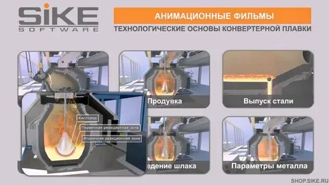 Выплавка в конвертере