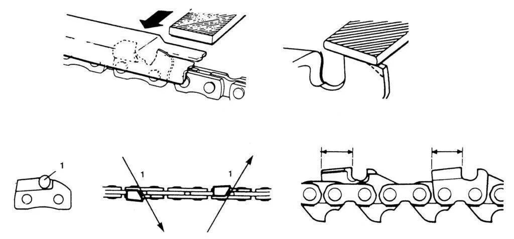 Пильная цепь ПЦП-15м заточка. Правильный угол заточки цепи для штиля. Правильный угол заточки цепи бензопилы штиль 180. Угол заточки цепи для бензопилы Дружба 4.