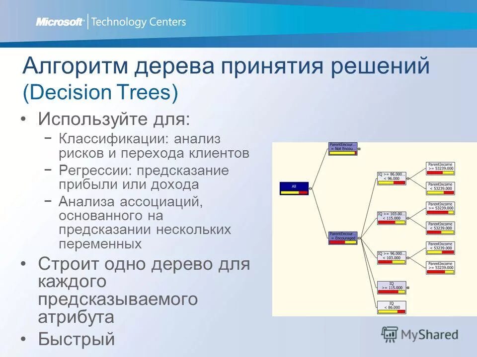 Алгоритм двоичного поиска. Корень двоичного дерева. Алгоритм дерева. Алгоритм построения бинарного дерева. Алгоритм метода деревьев решений.