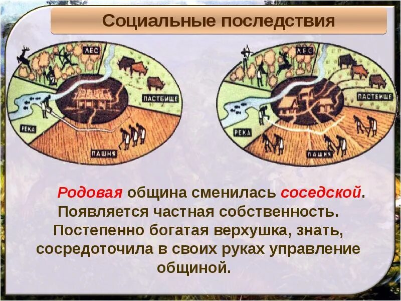 Родовая и соседская. Первобытная родовая община. Соседская община в древности. Родовая община и соседская община. Соседская община древних людей.