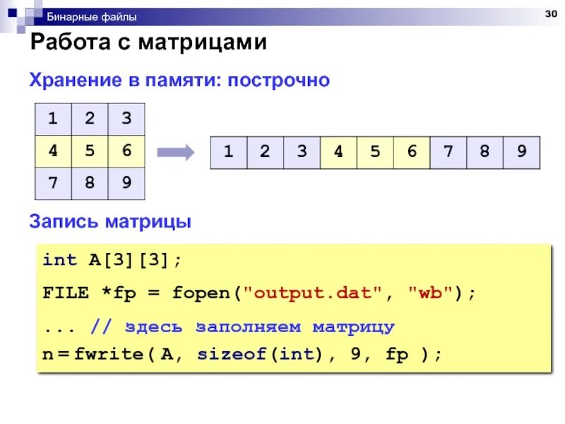 Построчная запись в файл. Бинарный файл содержимое. текстовый файл и двоичный. пример бинарного файла. бинарный файл расширение.