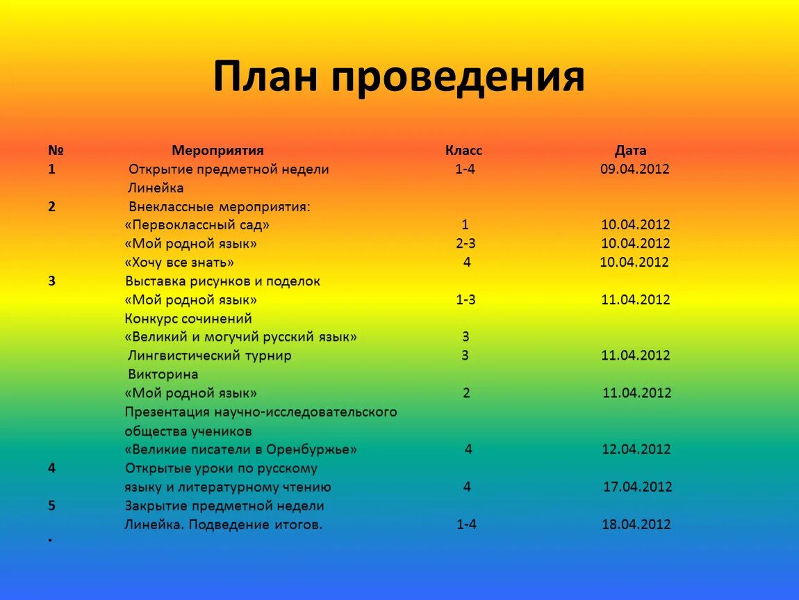 План проведения мероприятия. План проведения недели русского языка. План проведения недели русского языка в начальной школе. План предметной недели. Предметная неделя в школе мероприятий