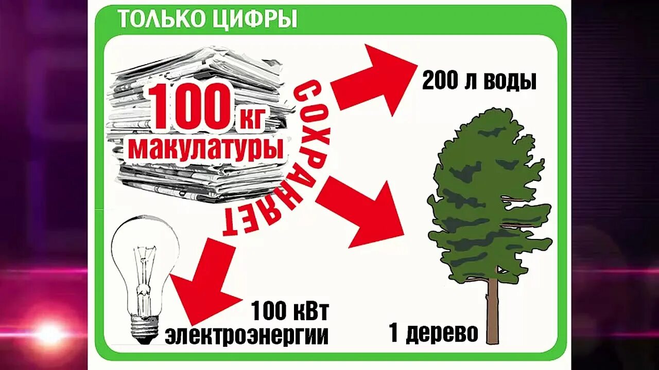 Макулатура название акции. Макулатура название акции