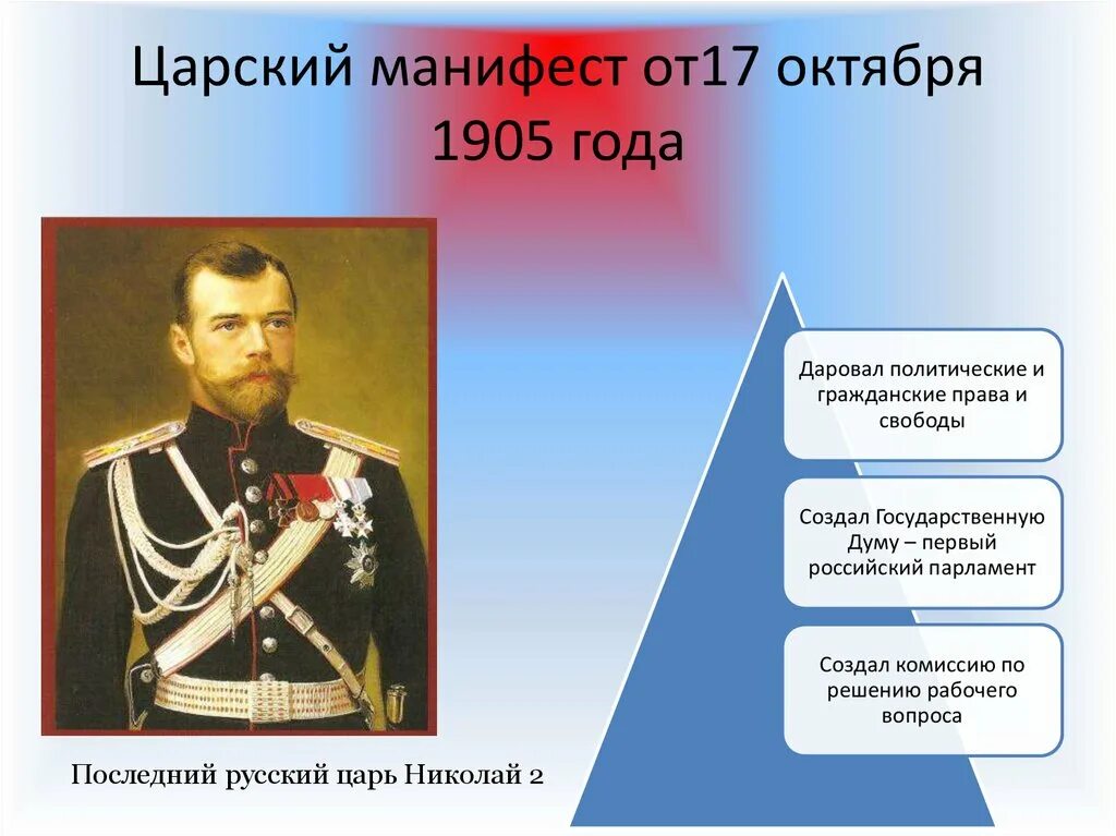 Манифест первой русской революции. Манифест 17 октября 1905 года. Манифест Николая 2 17 октября 1905 г.