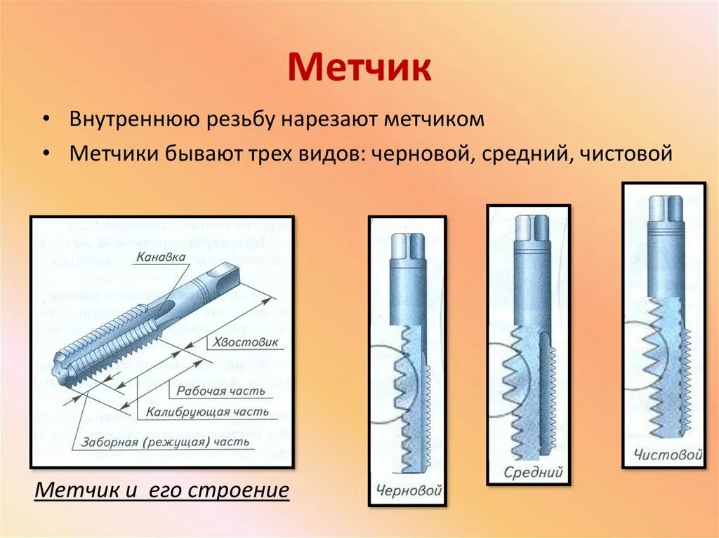 Чем можно сделать резьбу. Технология нарезания резьбы метчиком. Технология 7 класс нарезание наружной и внутренней резьбы. Технология нарезания внутренней резьбы вручную. Технология нарезания внутренней резьбы метчиком.