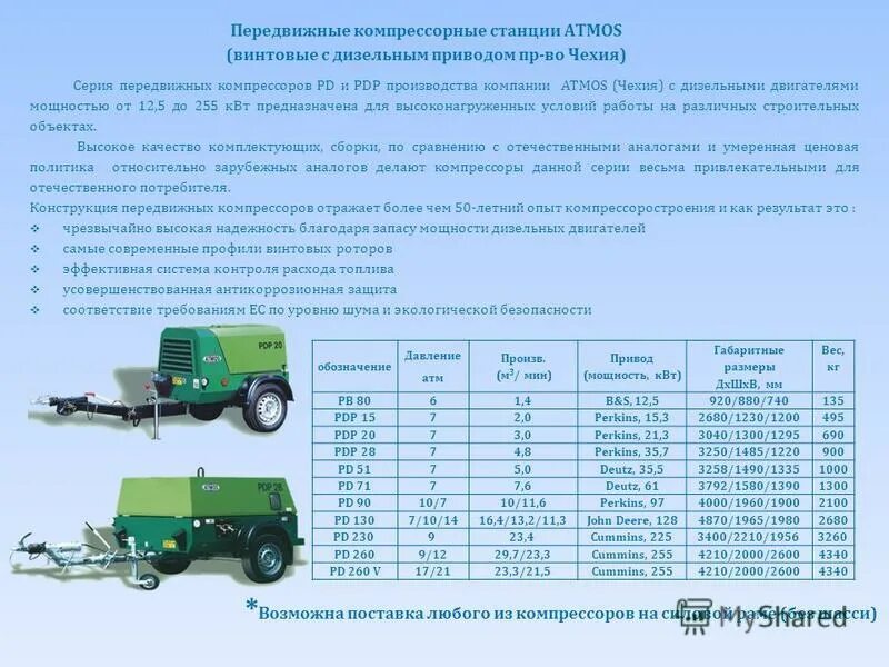 производительность компрессора. характеристика компрессорной установки. компрессор 1101в5 паспорт. характеристика компрессорной установки. давление газа для агнкс.