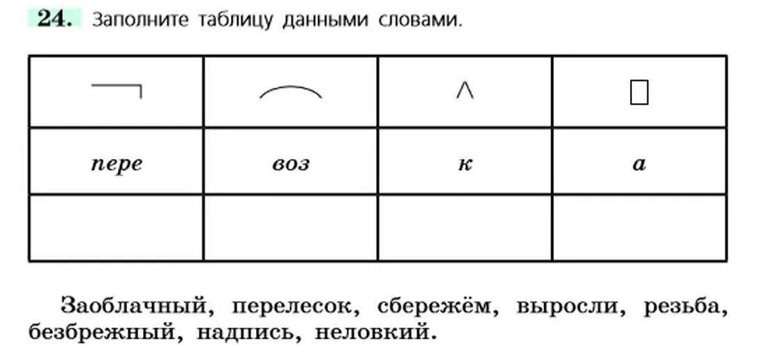 Заполни таблицу данными словами заоблачный перелесок. Заполните словами таблицу. Упражнение 24 заполните таблицу данными словами. Заполните таблицу данными словами. Приставка в слове заполнять