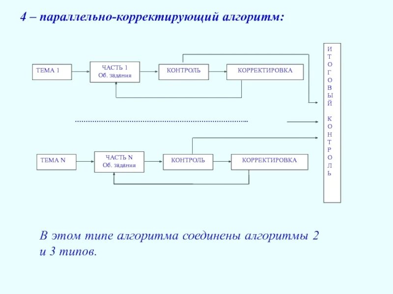 Корректирующий контроль