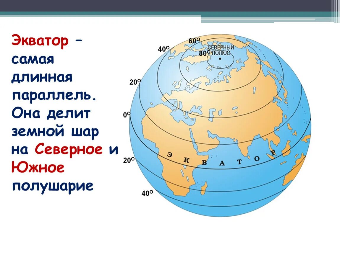 Самая длинная параллель делящая земной шар на Северное и Южное. Экватор самая длинная параллель. Самая длинная параллель. Земной шар Южное полушарие. Экватор на географической карте