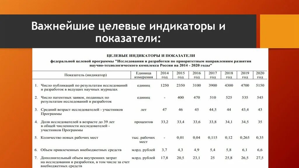 Показатель действия и показатель результата. Целевые индикаторы и показатели программы развития ДОУ. Целевые индикаторы и показатели программы это. Целевые показатели и целевые индикаторы. Целевой индикатор программы это.