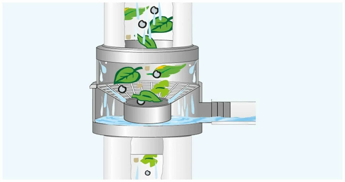 Устройство грея. Система фильтрации дождевой воды. Фильтр-отделитель листвы Graf. Рекуператор дождевой воды. Фильтр для сбора дождевой воды.