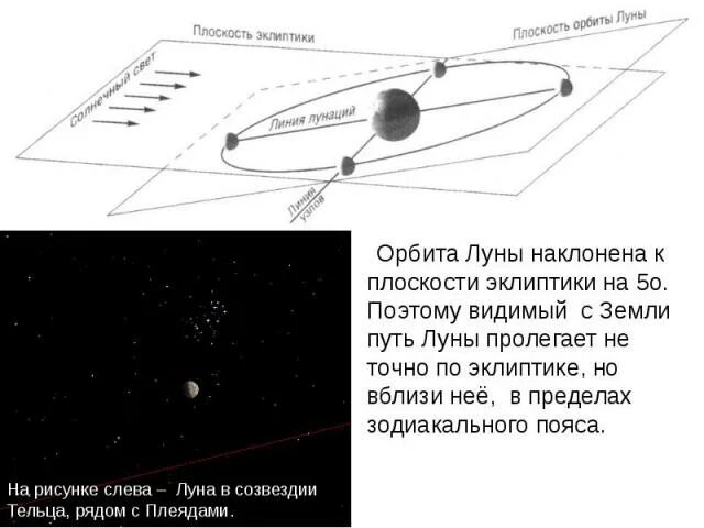 Луна орбита км: найдено 78 картинок