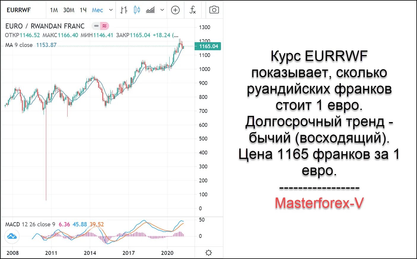 Выгодный курс евро доллар. Курс евро. Курсы валют франки. Курс Франка к евро.