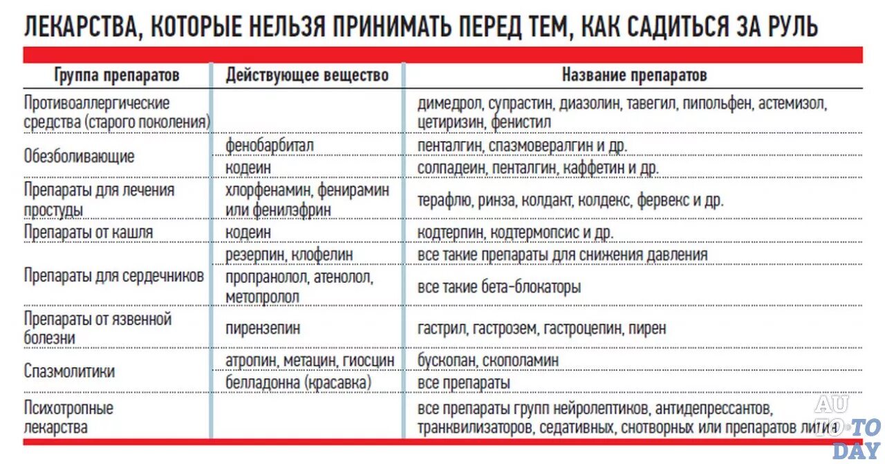 Через сколько часов пить жаропонижающее