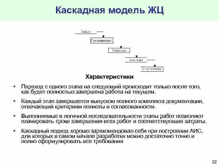 Каскадная ис. Каскадная модель жизненного цикла. Каскадная модель жизненного цикла ИС. Свойства каскадной модели ЖЦ. Этапы каскадной модели жизненного цикла.