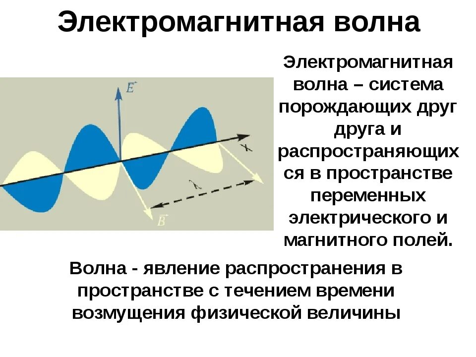 Использование электромагнитных волн 9 класс