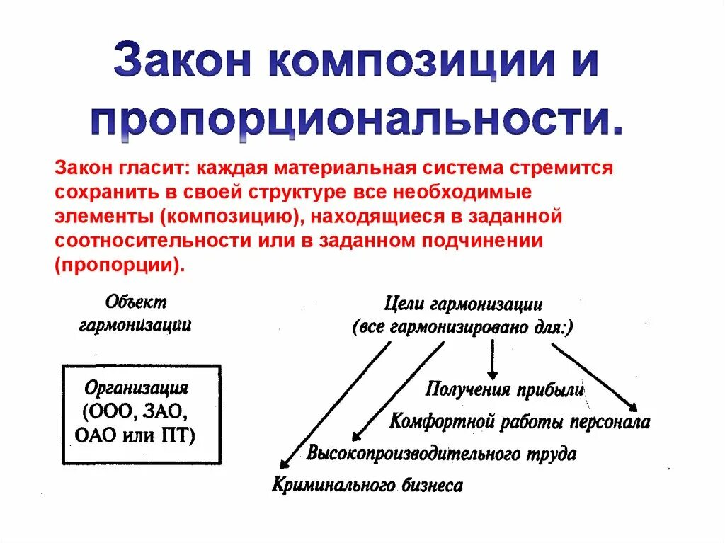 Законы первого уровня. Закон композиции и пропорциональности. Закон композиции организации. Закон пропорциональности. Закон композиции и пропорциональности в теории организации.