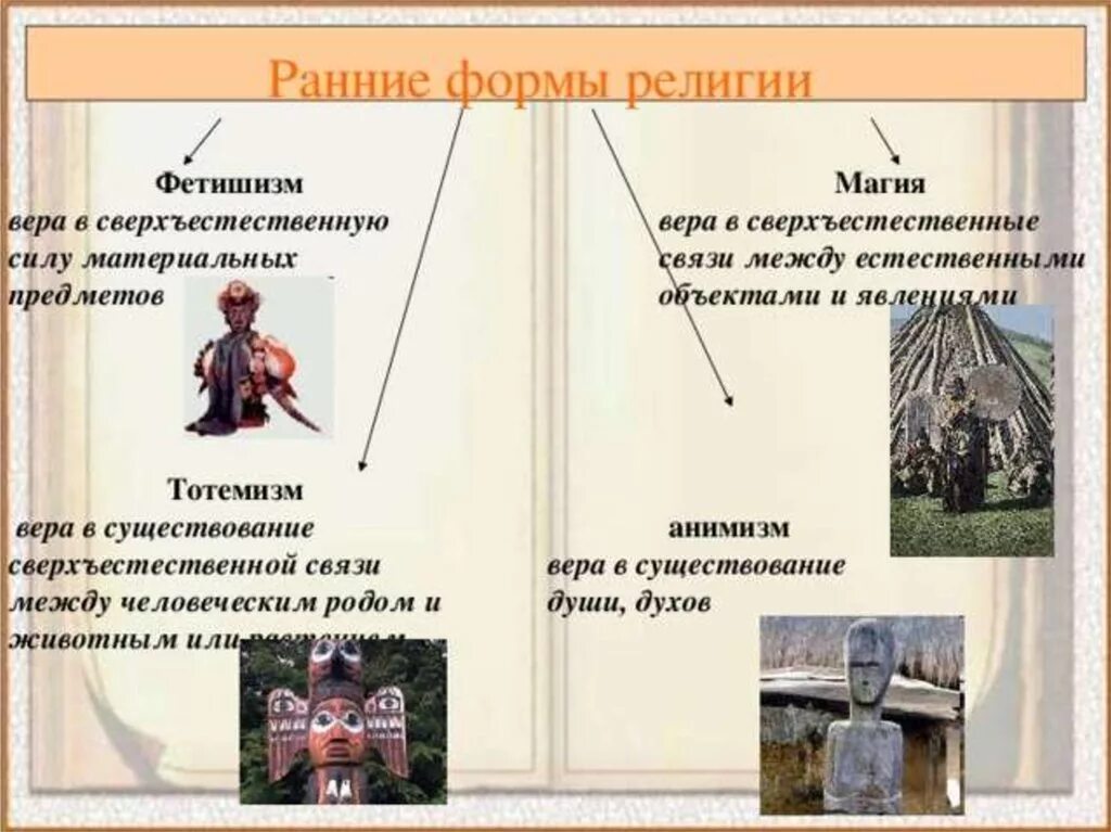 Фетишизм определение. Ранние формы религии Обществознание 8 класс. Ранние религиозные формы. Ранние формы религии магия. Ранние формы религии тотемизм Фе.