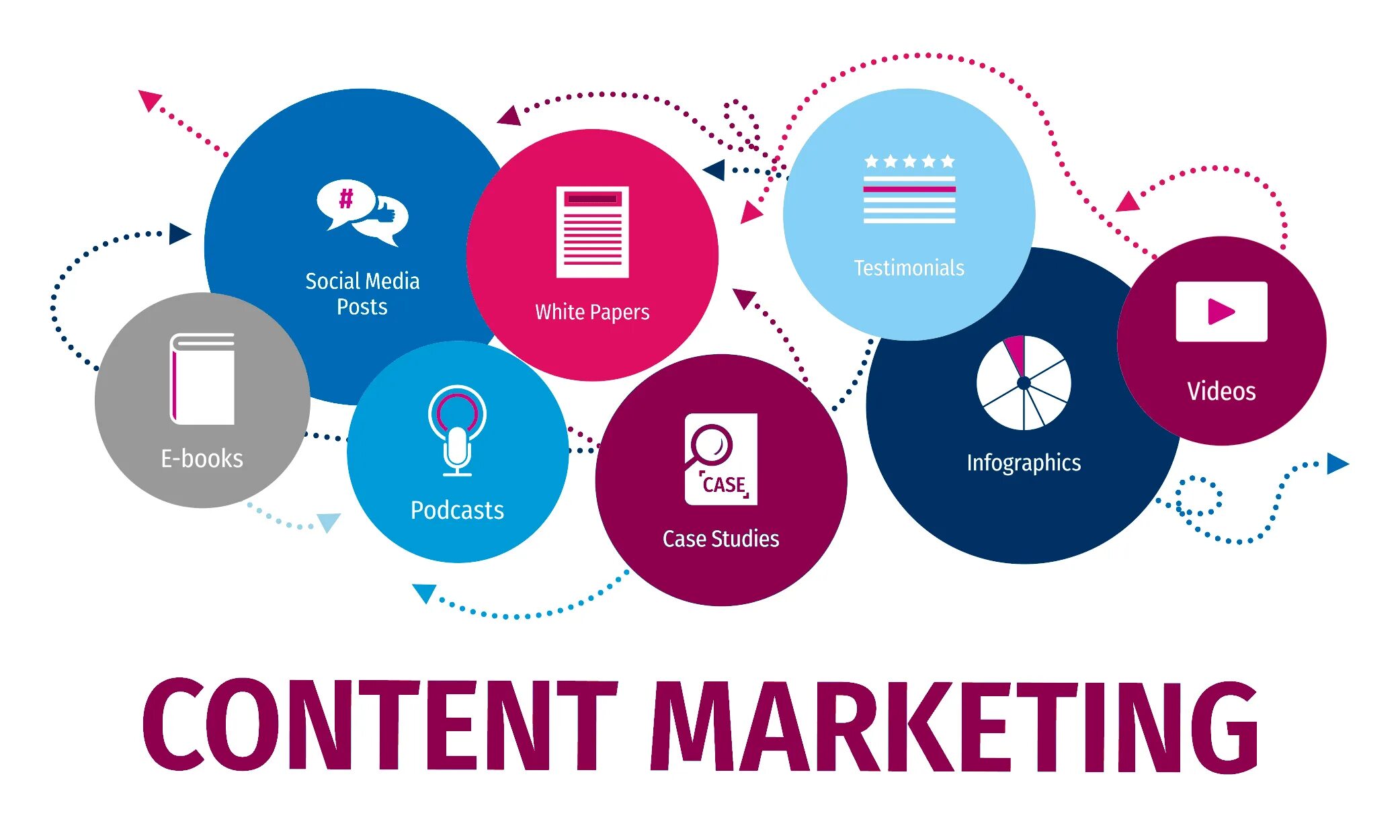 Gi content. Маркетинг. контент маркетинг. контент конференция. product marketing content.