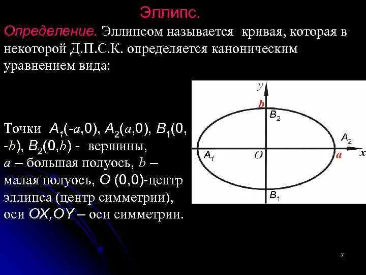 Симметрия кривых