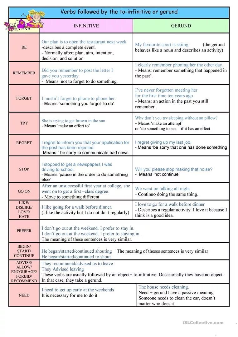 Tried gerund or infinitive