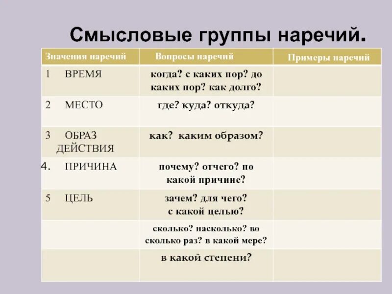 Вопросы наречия. На какие вопросы отвечает наречие. Смысловые группы наречий. Вопросы на которые отвечает наречие. Смысловые группы предложений