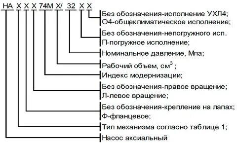 Маркировка насоса для системы отопления