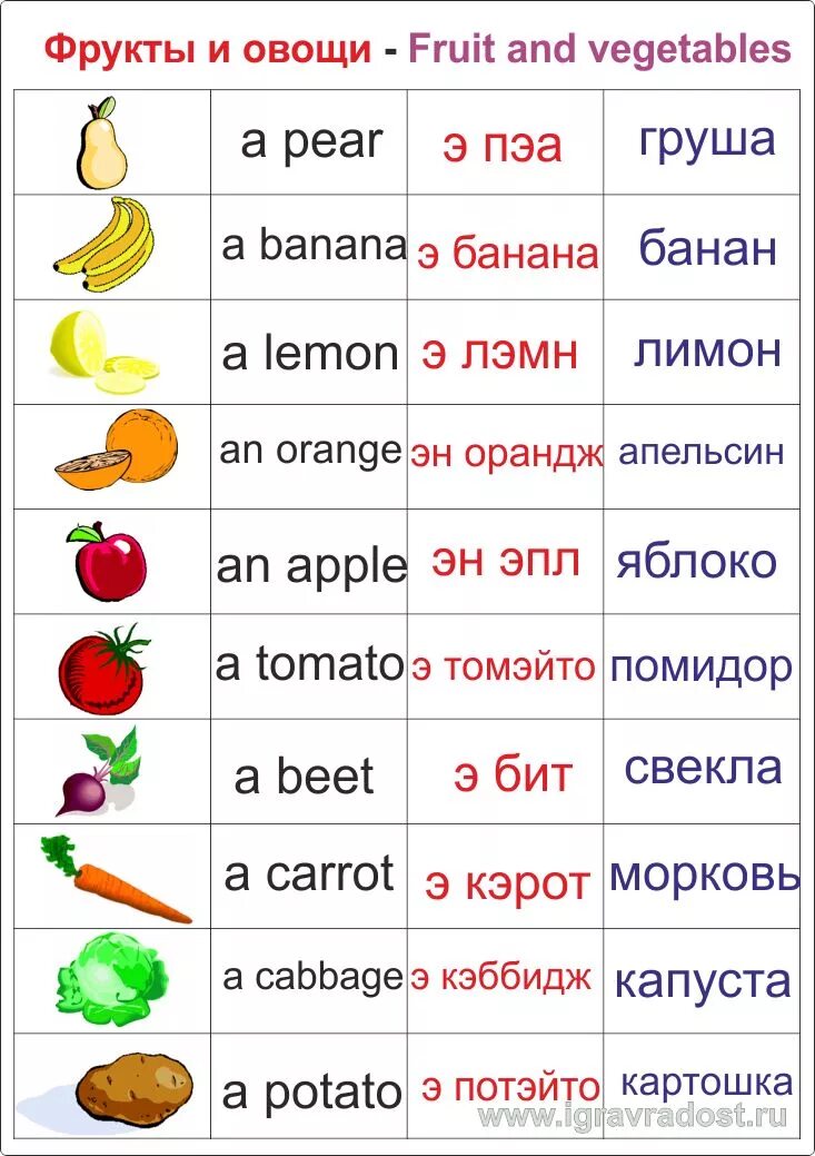 Фрукты и овощи на английском для детей. Aaherns на английском lkz ltnb. Учим английские слова. Англиские Слава для детей. Пишем и учим английские слова