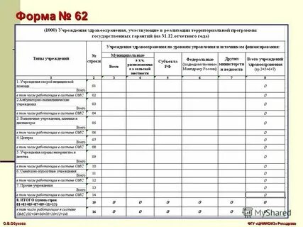 62 минздрав