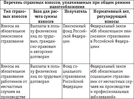 Различия налогов и сборов. Отличие налога от сбора таблица. Сравнительная характеристика налогов и сборов. Общие черты налогов и сборов. Сравнительная таблица страховых взносов и налогов.