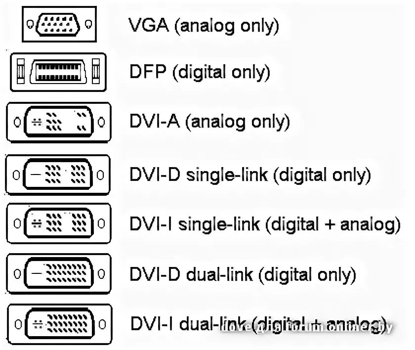 Как узнать какой vga