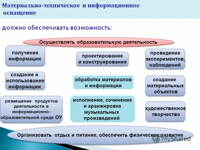 Создание и деятельность