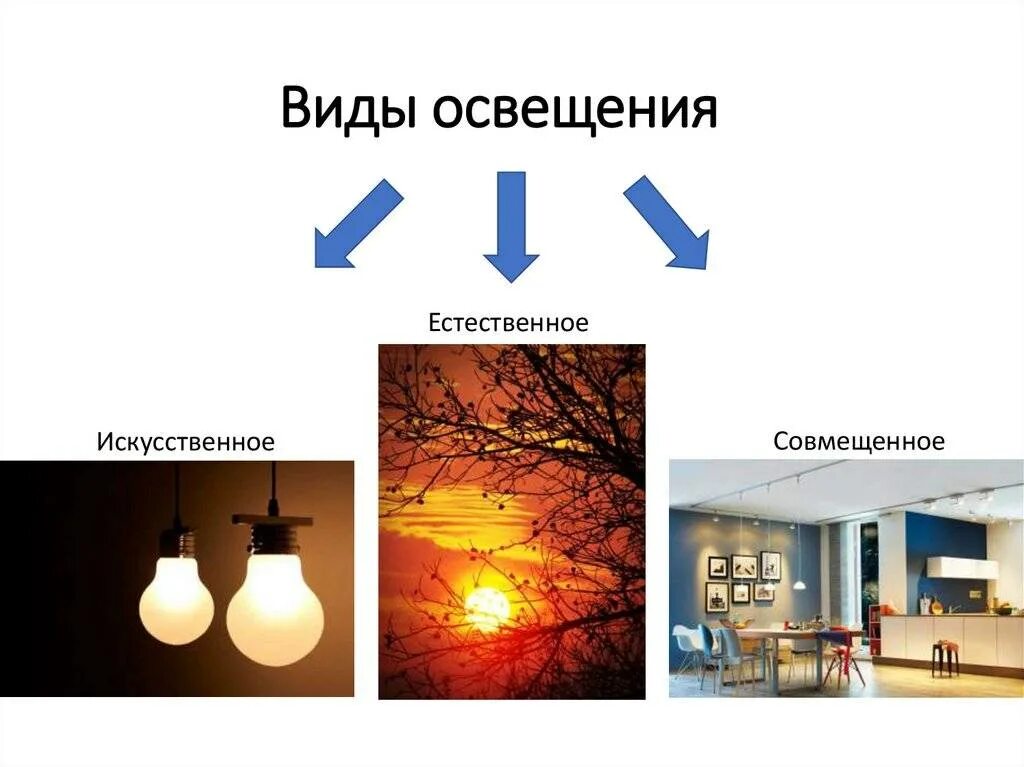 Виды местного освещения. Естественное и искусственное освещение. типы освещения. естественное и искусственное освещение в интерьере. типы искусственного освещения.