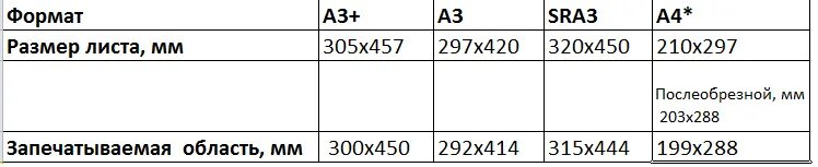 3 габарит. Sra3 бумага размер. Лист sra3 размер. Формат sra3 Размеры. Sra3 Формат бумаги.